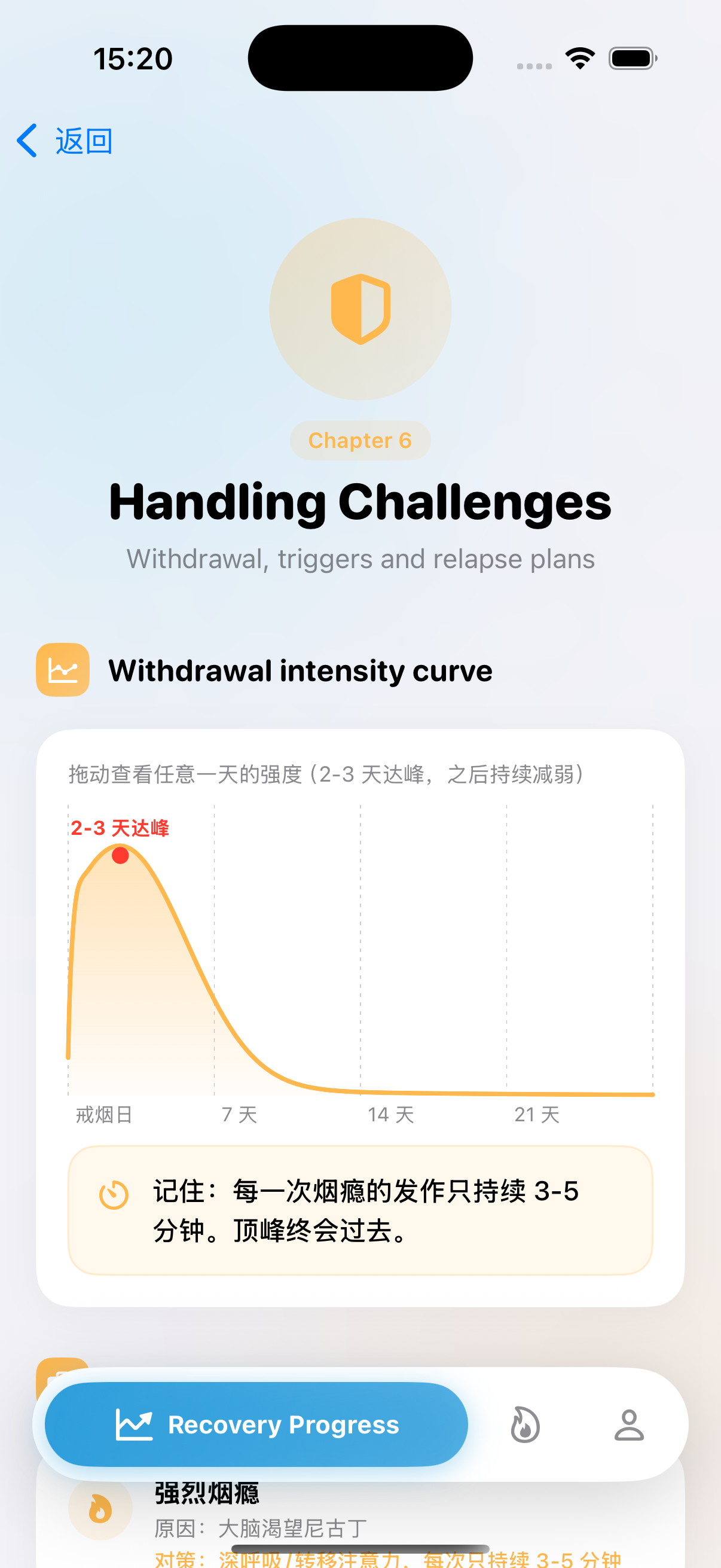 戒断强度曲线截图
